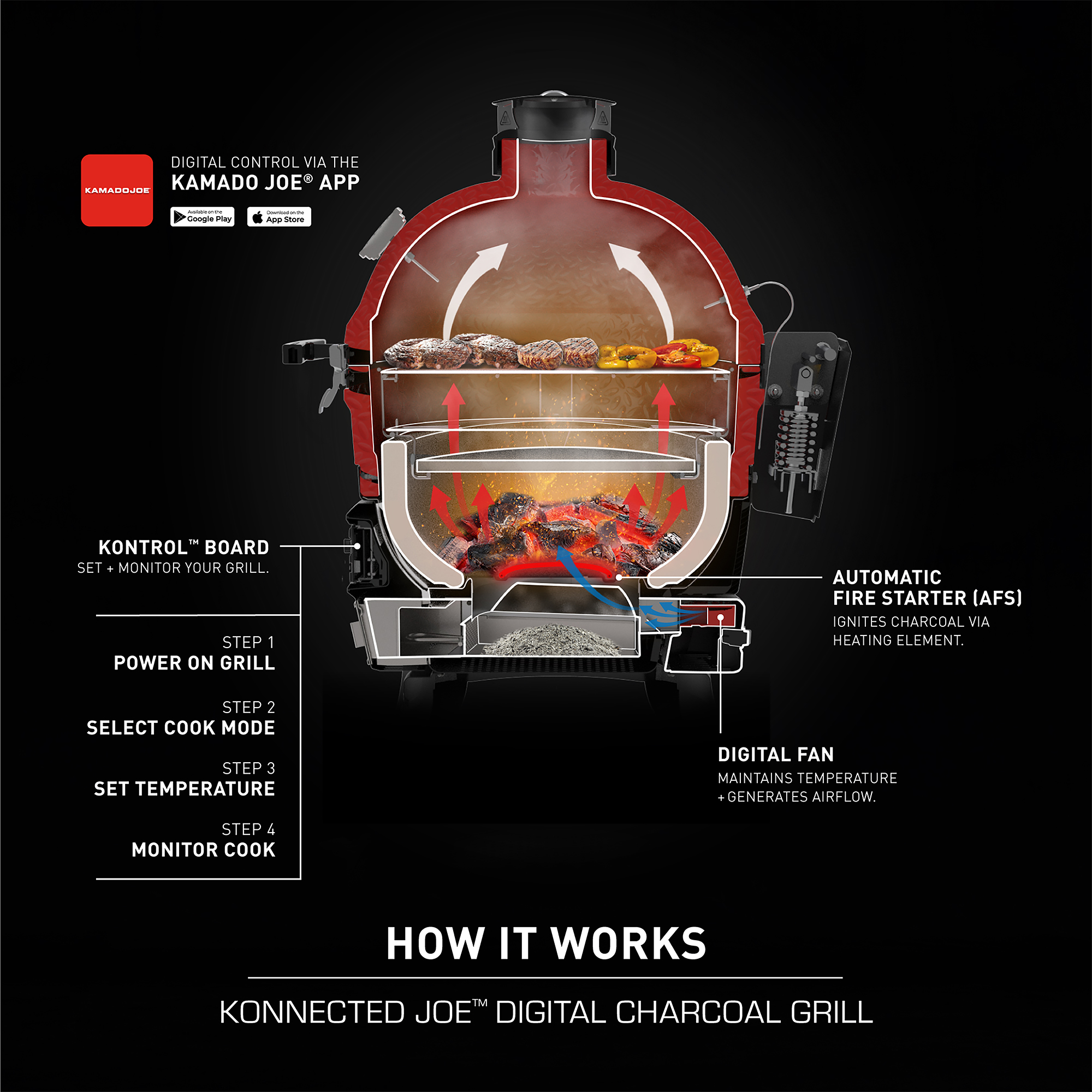 Kamado Joe® Keramikgrill Konnected Joe™ Digital (KJ15041523) - Kamado Joe